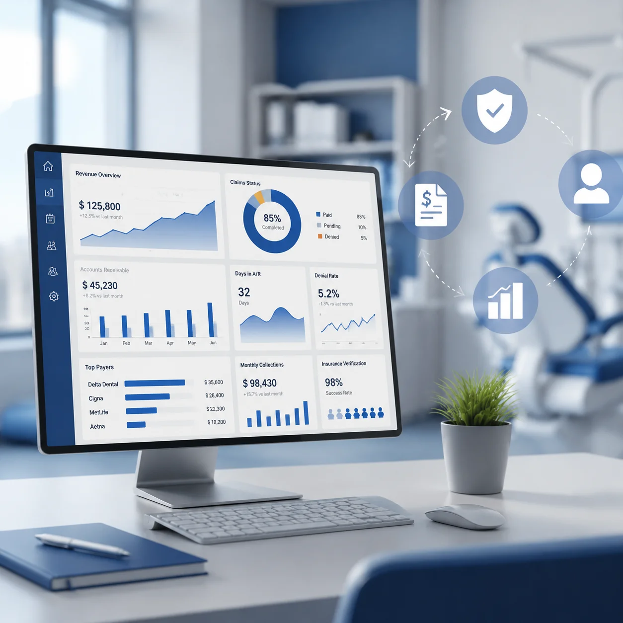 Revenue Cycle Management (RCM) for Sustainable Healthcare Growth​