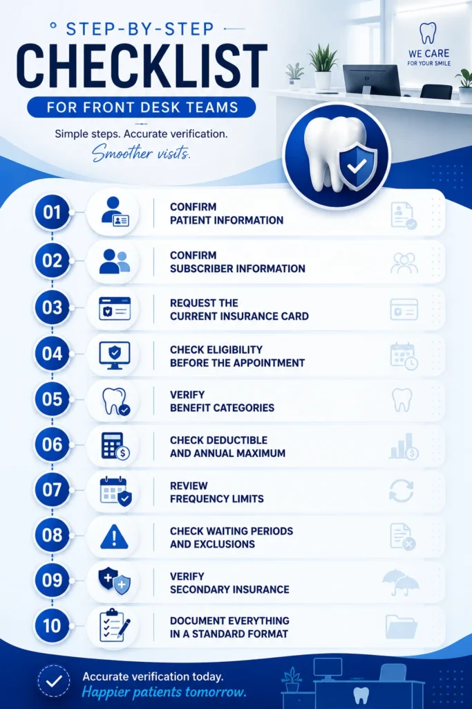 Step-by-step checklist for front desk teams