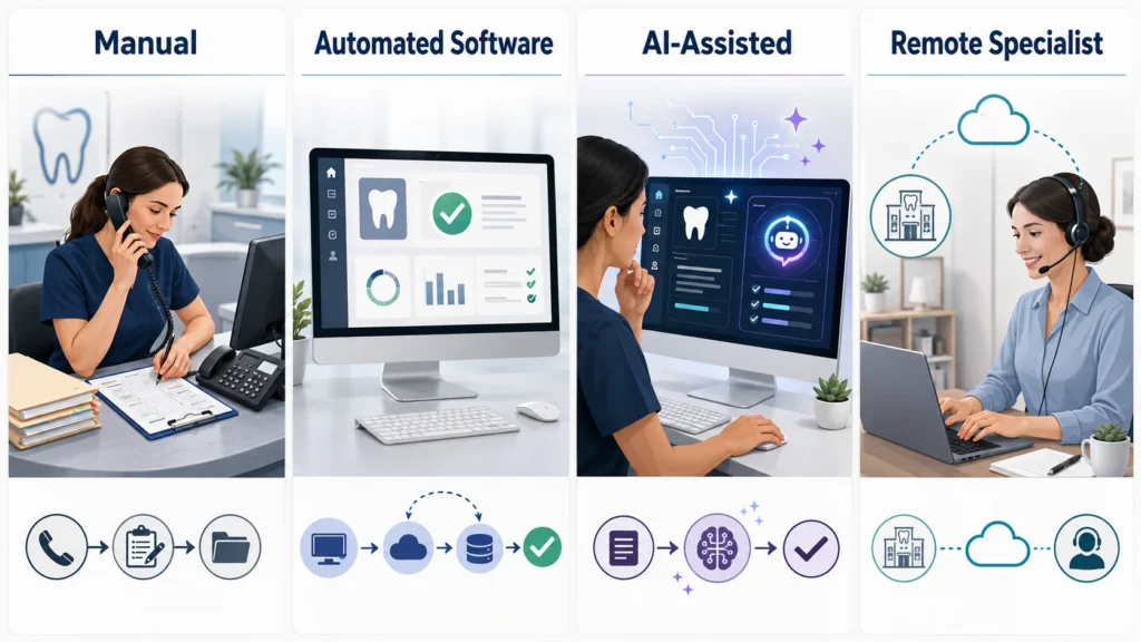 Manual vs software vs outsourcing visual